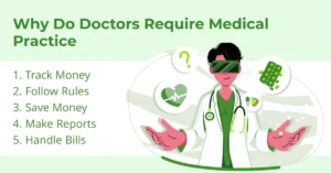 Why Do Doctors Require Medical Practice