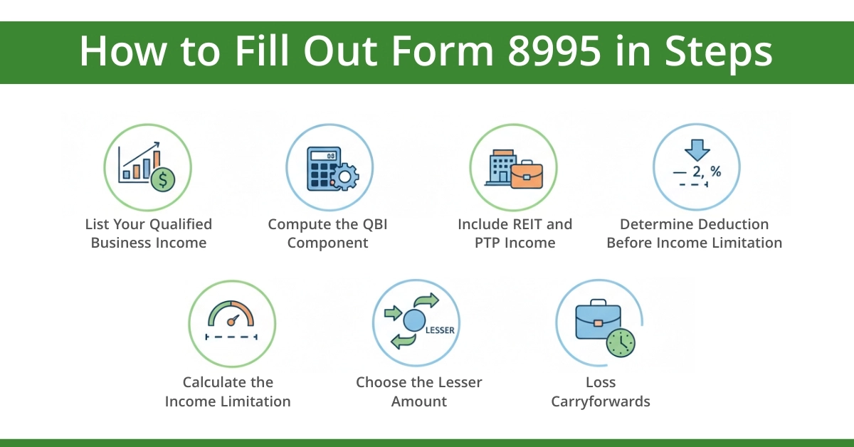 How to Fill Out Form 8995_ Step-by-Step