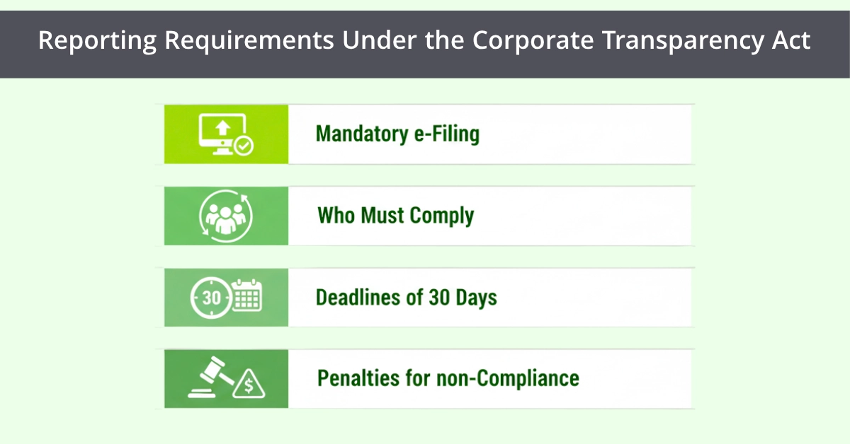 Reporting Requirements Under the Corporate Transparency Act