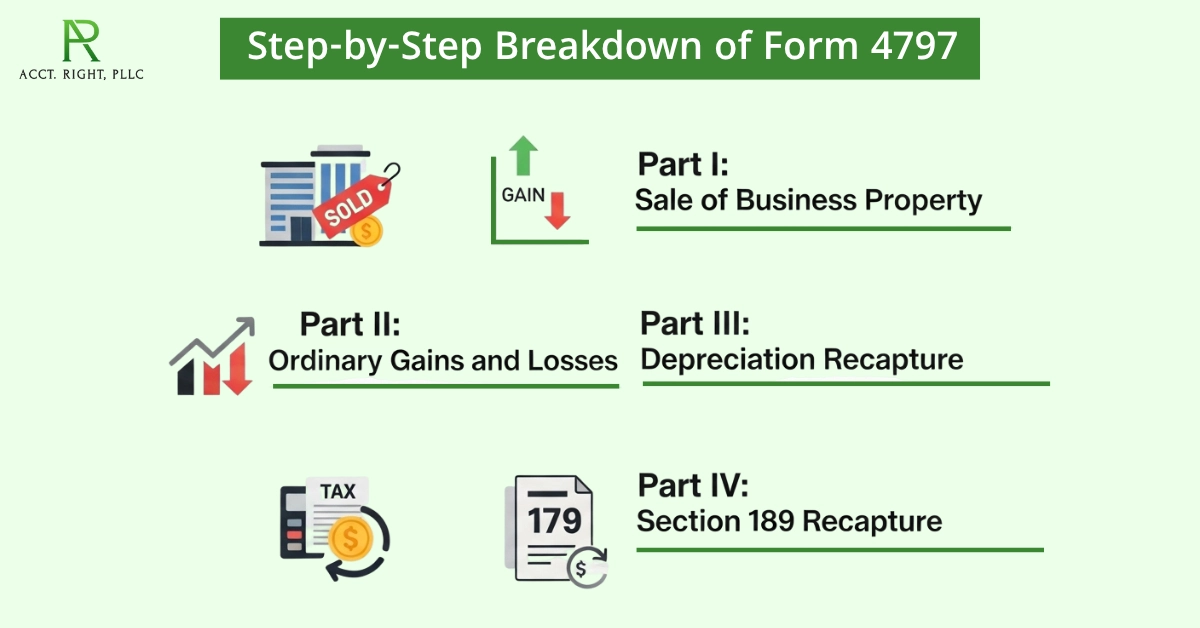 Step-by-Step Breakdown of Form 4797