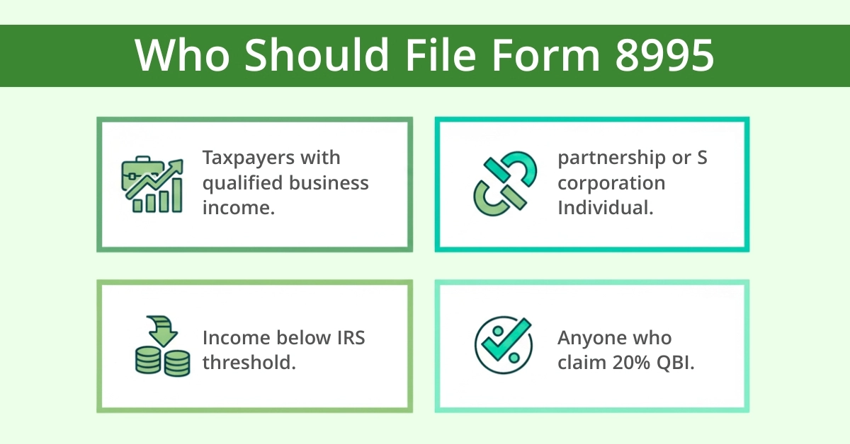 Who Should File Form 8995