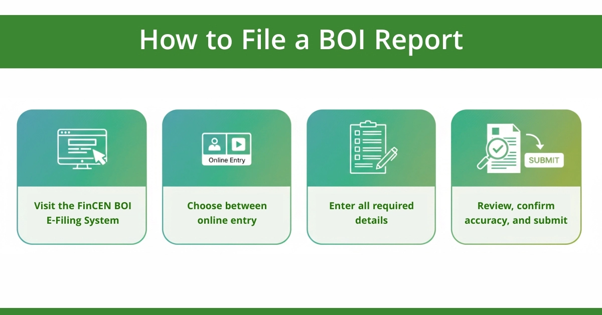 How to File a BOI Report