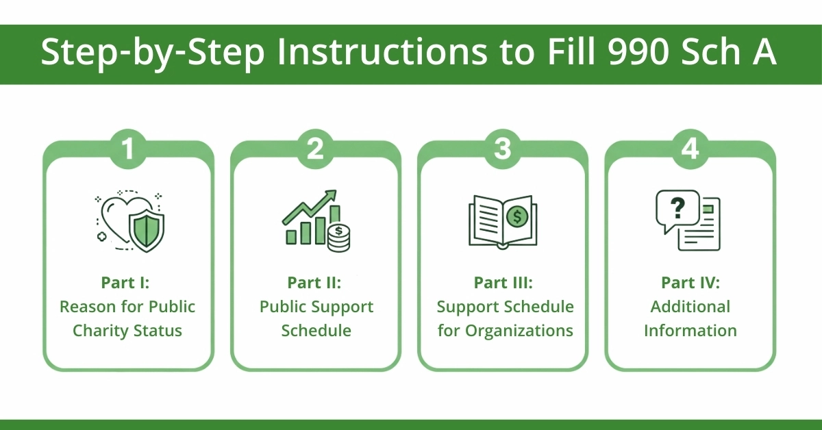 Step-by-Step Instructions to Fill 990 Sch A