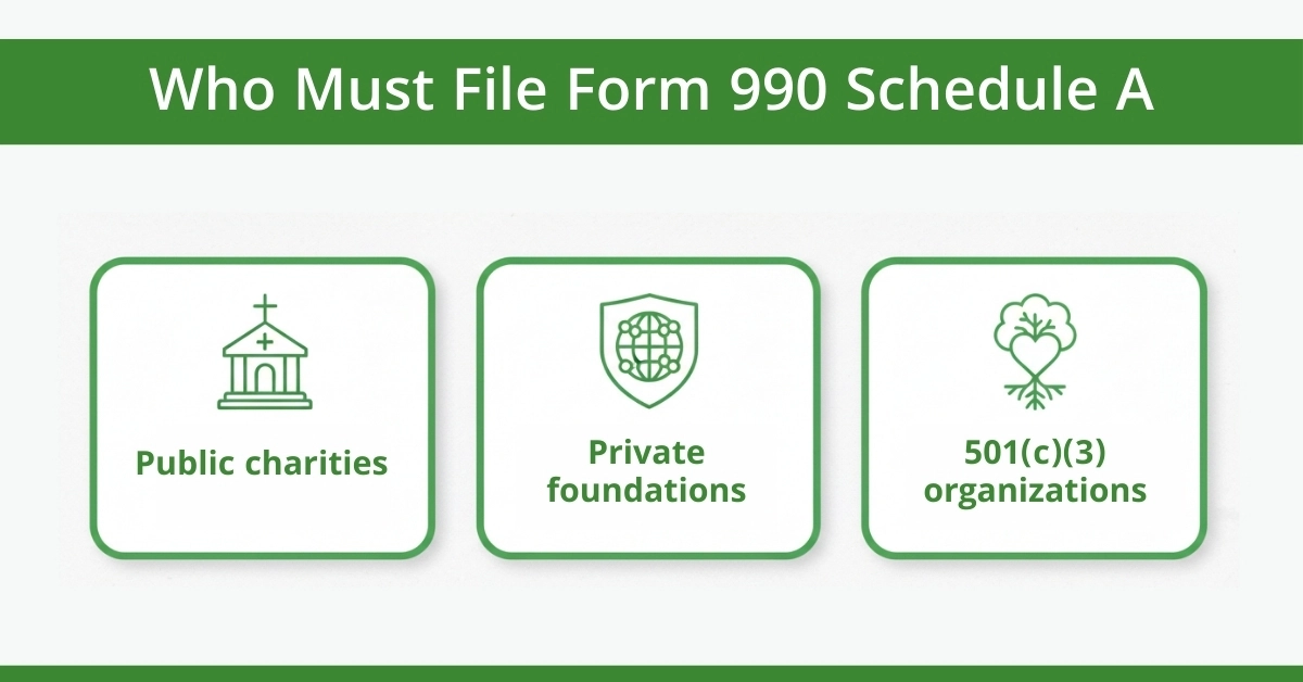 Who Must File Form 990 Sch A_