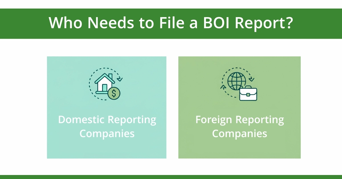 Who Needs to File a BOI Reports