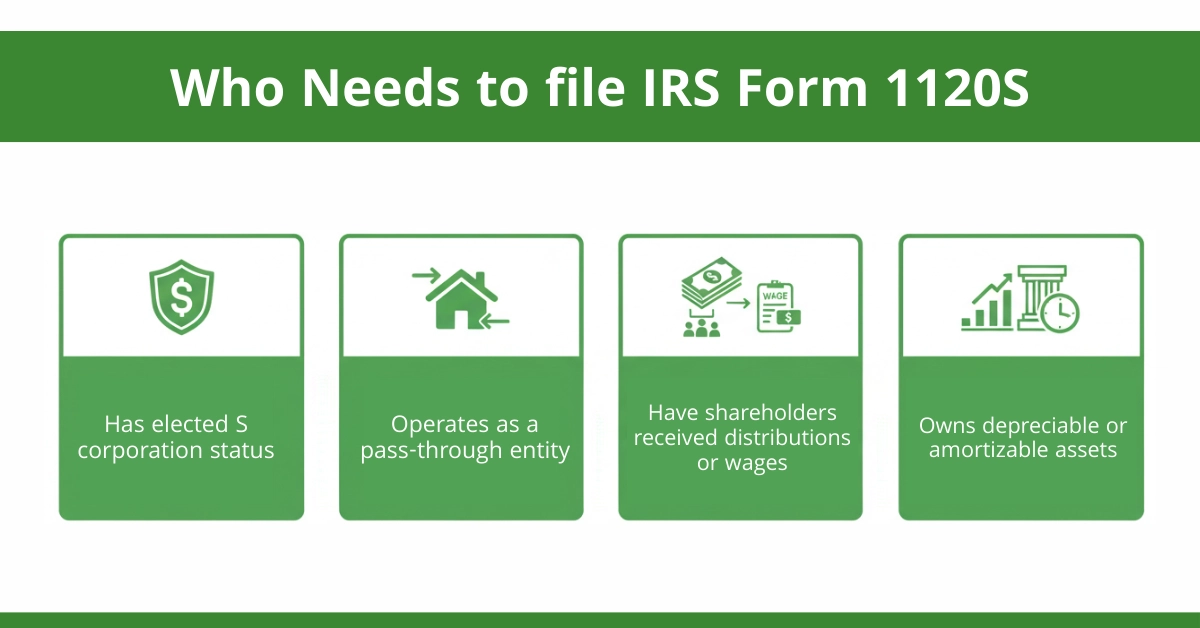 Who Needs to file IRS Form 1120S